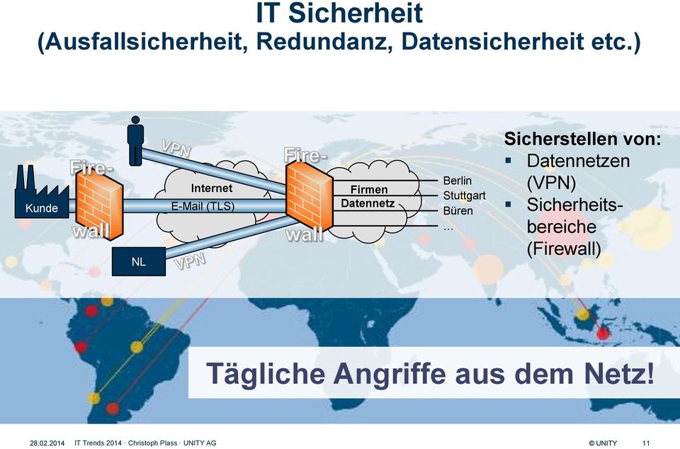 Berlin Stuttgart Büren Sicherstellen von: Datennetzen (VPN)