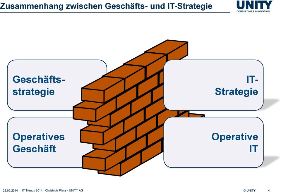 Geschäftsstrategie IT-