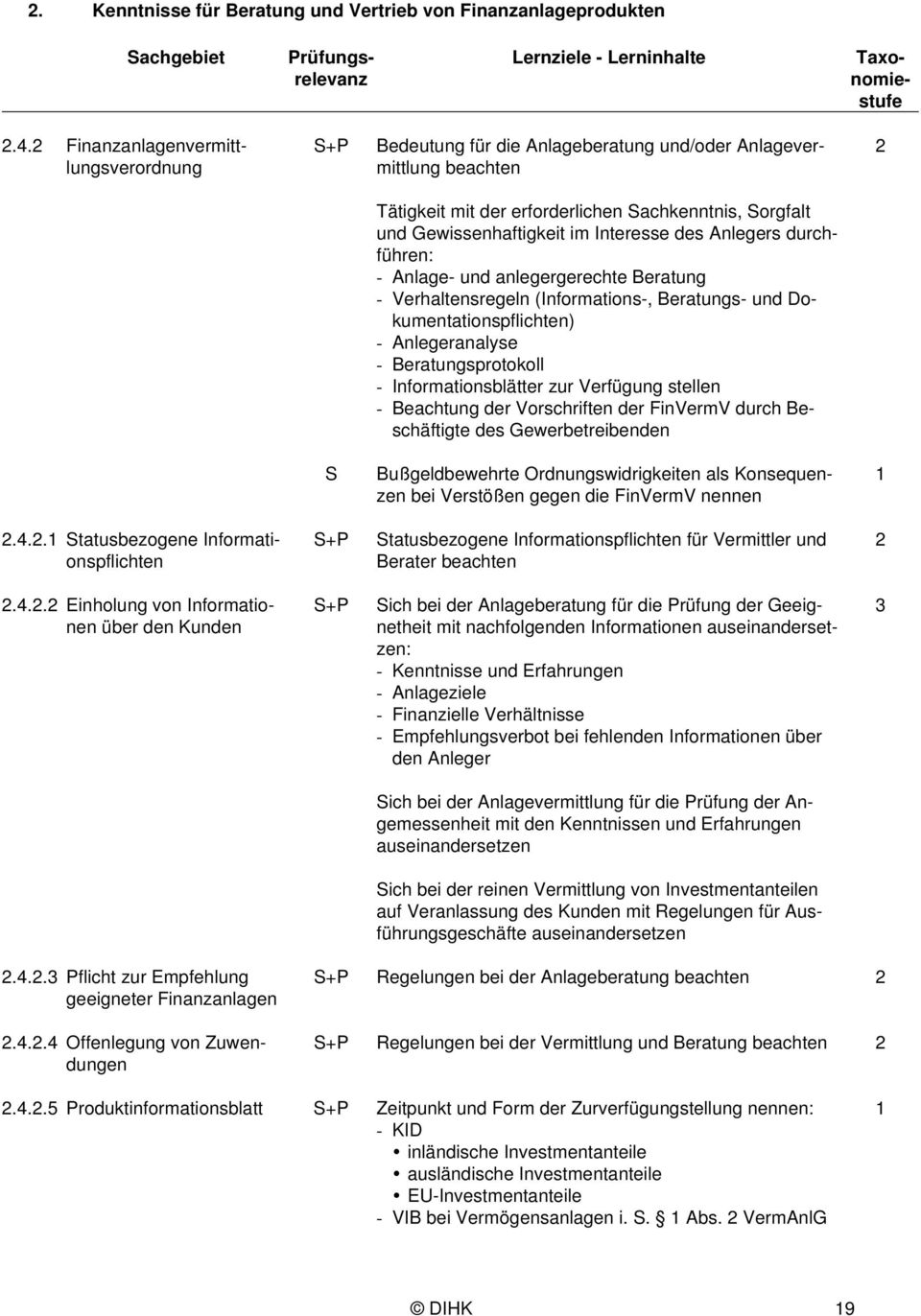 des Anlegers durchführen: - Anlage- und anlegergerechte Beratung - Verhaltensregeln (Informations-, Beratungs- und Dokumentationspflichten) - Anlegeranalyse - Beratungsprotokoll - Informationsblätter