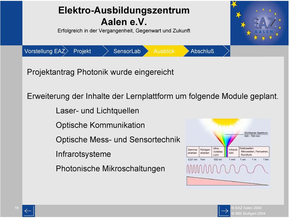 Laser- und Lichtquellen Optische Kommunikation Optische