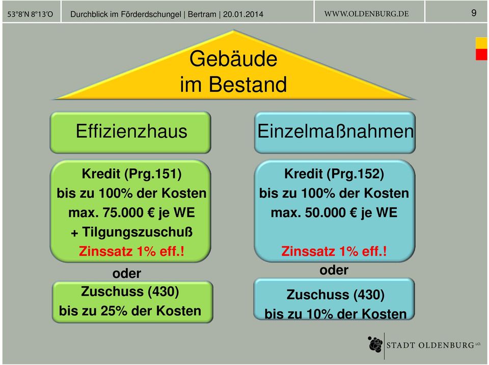 000 je WE + Tilgungszuschuß Zinssatz 1% eff.