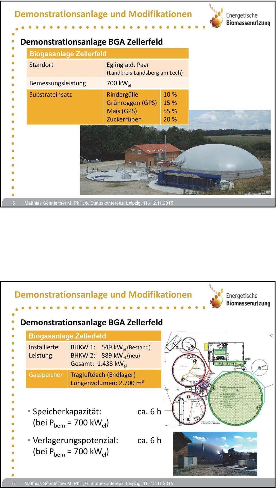 Substrateinsatz 700 kw el Rindergülle Grünroggen (GPS) Mais (GPS) Zuckerrüben 10 % 15 % 55 % 20 % 5 Modifikationen Demonstrationsanlage BGA Zellerfeld