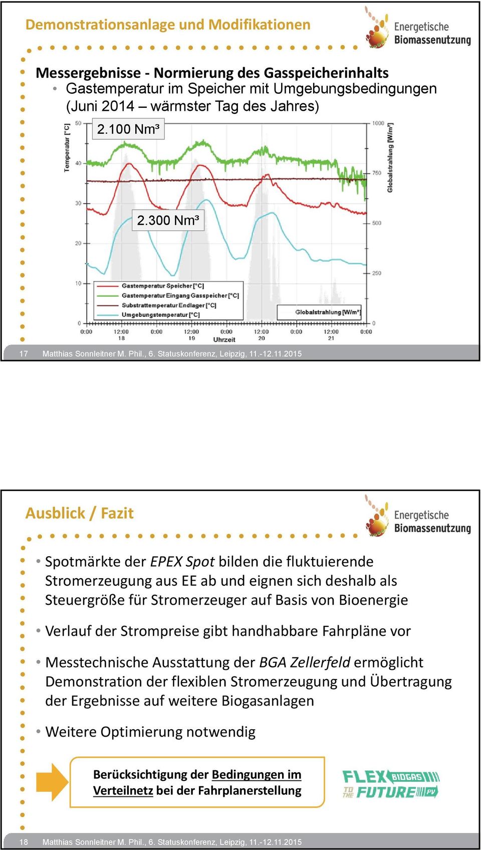 300 Nm³ 17 Ausblick / Fazit Spotmärkte der EPEX Spot bilden die fluktuierende Stromerzeugung aus EE ab und eignen sich deshalb als Steuergröße für Stromerzeuger auf Basis