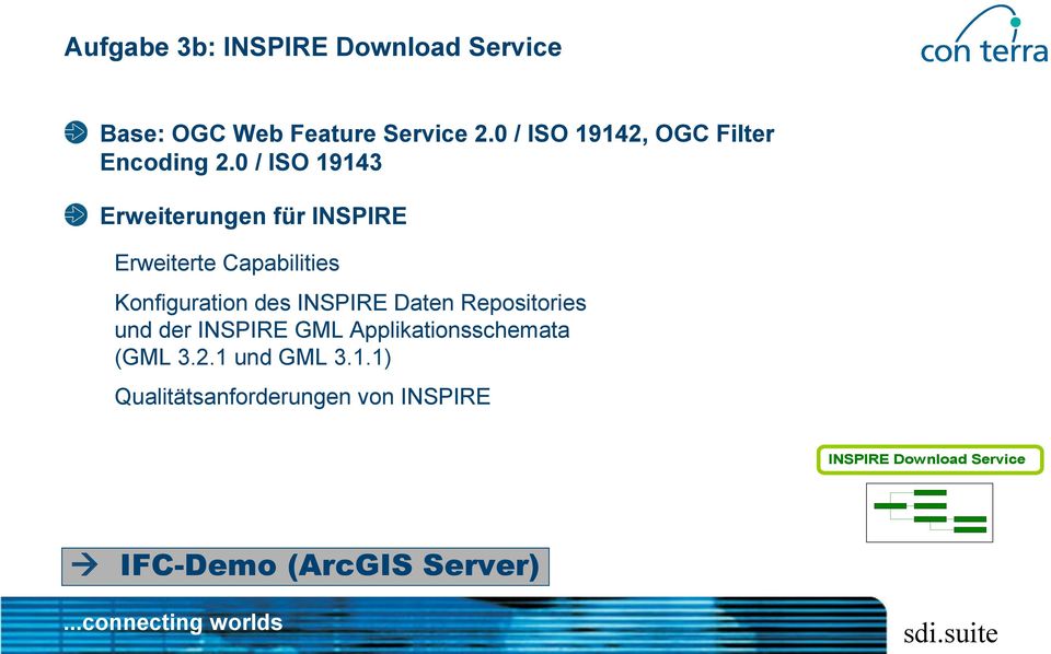 0 / ISO 19143 Erweiterungen für INSPIRE Erweiterte Capabilities Konfiguration des INSPIRE