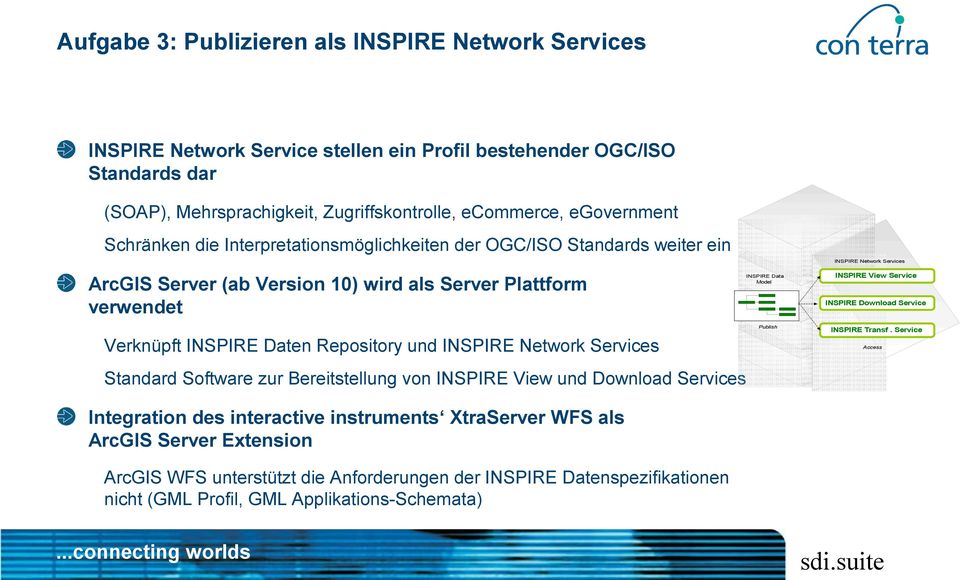 Service INSPIRE Download Service Verknüpft INSPIRE Daten Repository und INSPIRE Network Services Standard Software zur Bereitstellung von INSPIRE View und Download Services Integration des