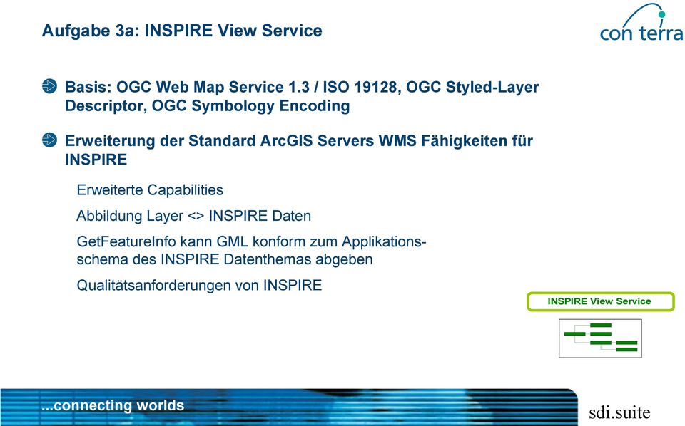 Servers WMS Fähigkeiten für INSPIRE Erweiterte Capabilities Abbildung Layer <> INSPIRE Daten