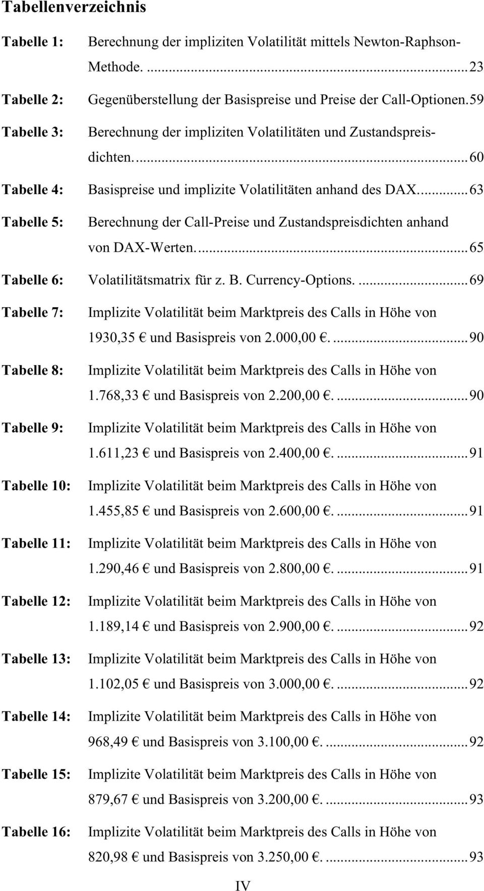 59 Berechnung der impliziten Volatilitäten und Zustandspreisdichten...60 Basispreise und implizite Volatilitäten anhand des DAX.