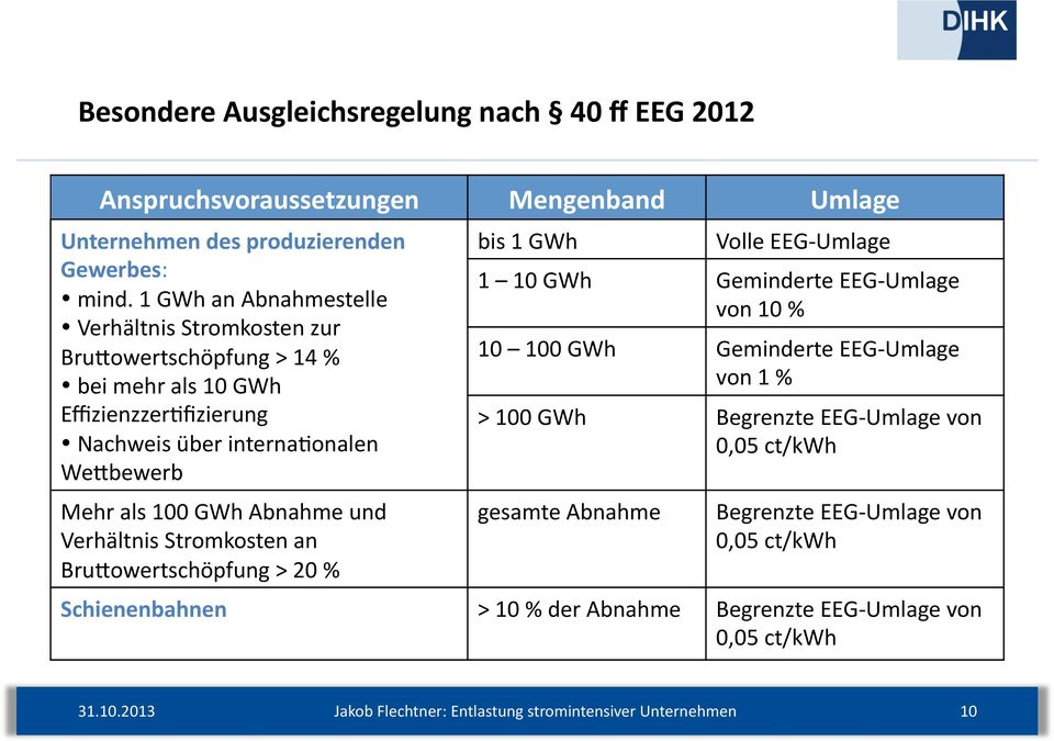 100 GWh Abnahme und Verhältnis Stromkosten an BruSowertschöpfung > 20 % bis 1 GWh Volle EEG- Umlage 1 10 GWh Geminderte EEG- Umlage von 10 % 10 100 GWh Geminderte
