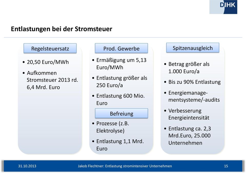 Euro Befreiung Prozesse (z.b. Elektrolyse) Entlastung 1,1 Mrd. Euro Spitzenausgleich Betrag größer als 1.