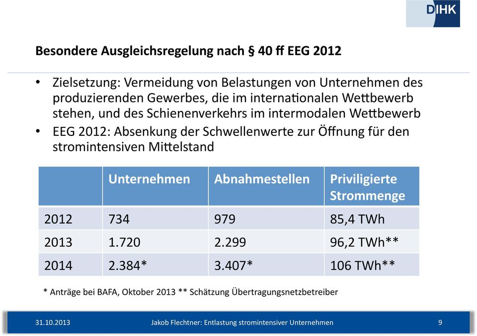 Schwellenwerte zur Öffnung für den stromintensiven MiSelstand Unternehmen Abnahmestellen Priviligierte Strommenge 2012 734 979