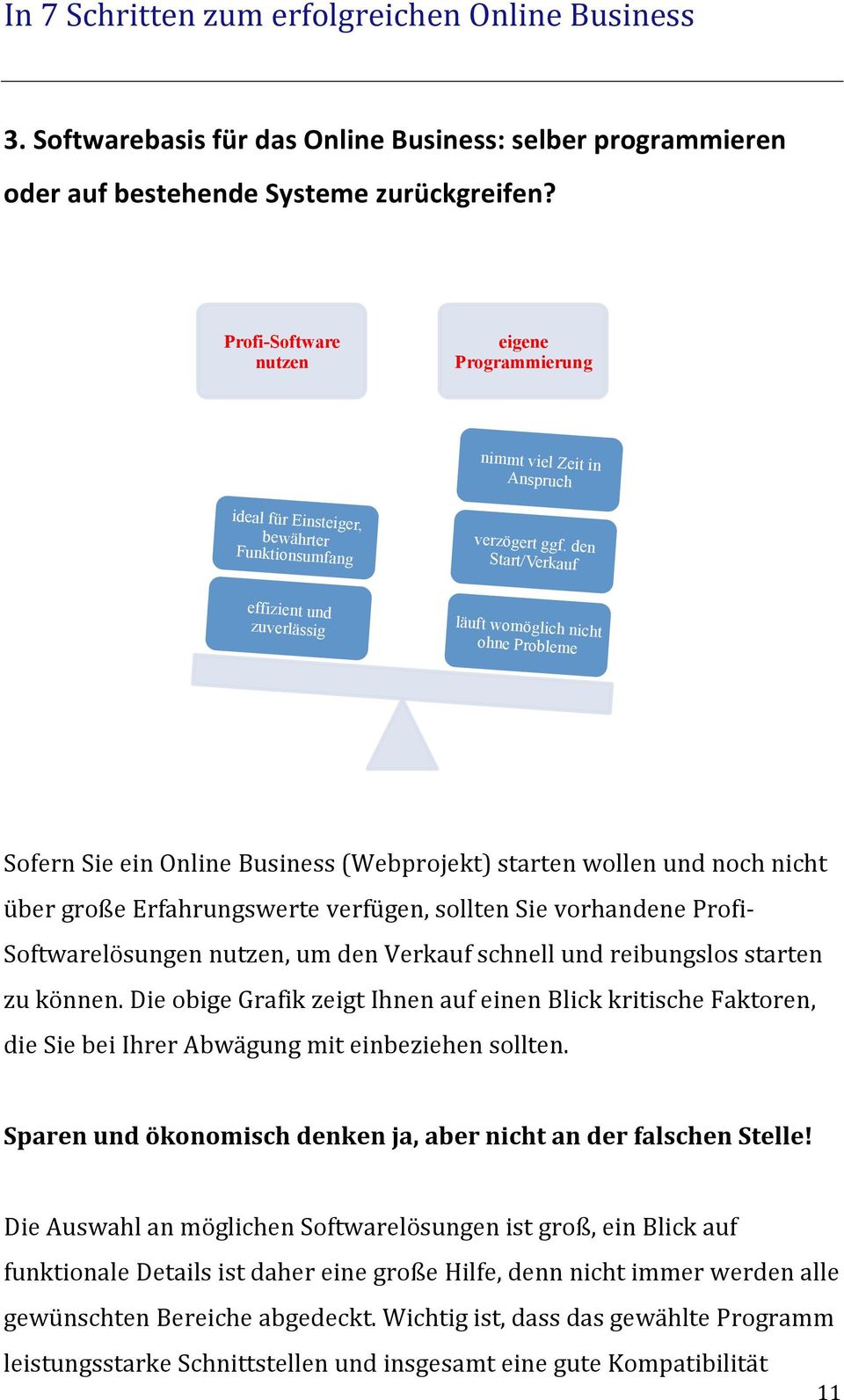 den Start/Verkauf effizient und zuverlässig läuft womöglich nicht ohne Probleme SofernSieeinOnlineBusiness(Webprojekt)startenwollenundnochnicht