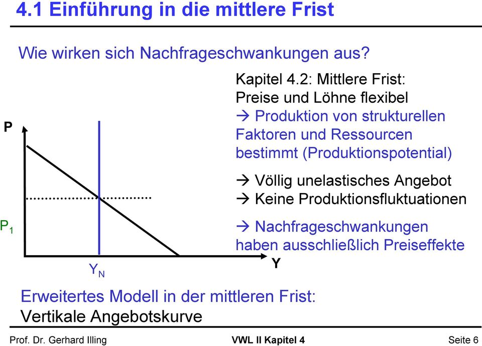 2: Mittlere Frist: Preise und Löhne flexibel Produktion von strukturellen Faktoren und Ressourcen
