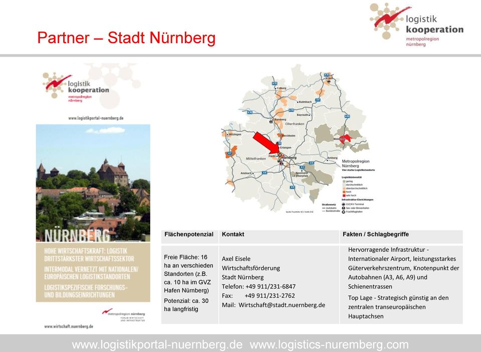 30 ha langfristig Axel Eisele Wirtschaftsförderung Stadt Nürnberg Telefon: +49 911/231-6847 Fax: +49 911/231-2762 Mail: Wirtschaft@stadt.