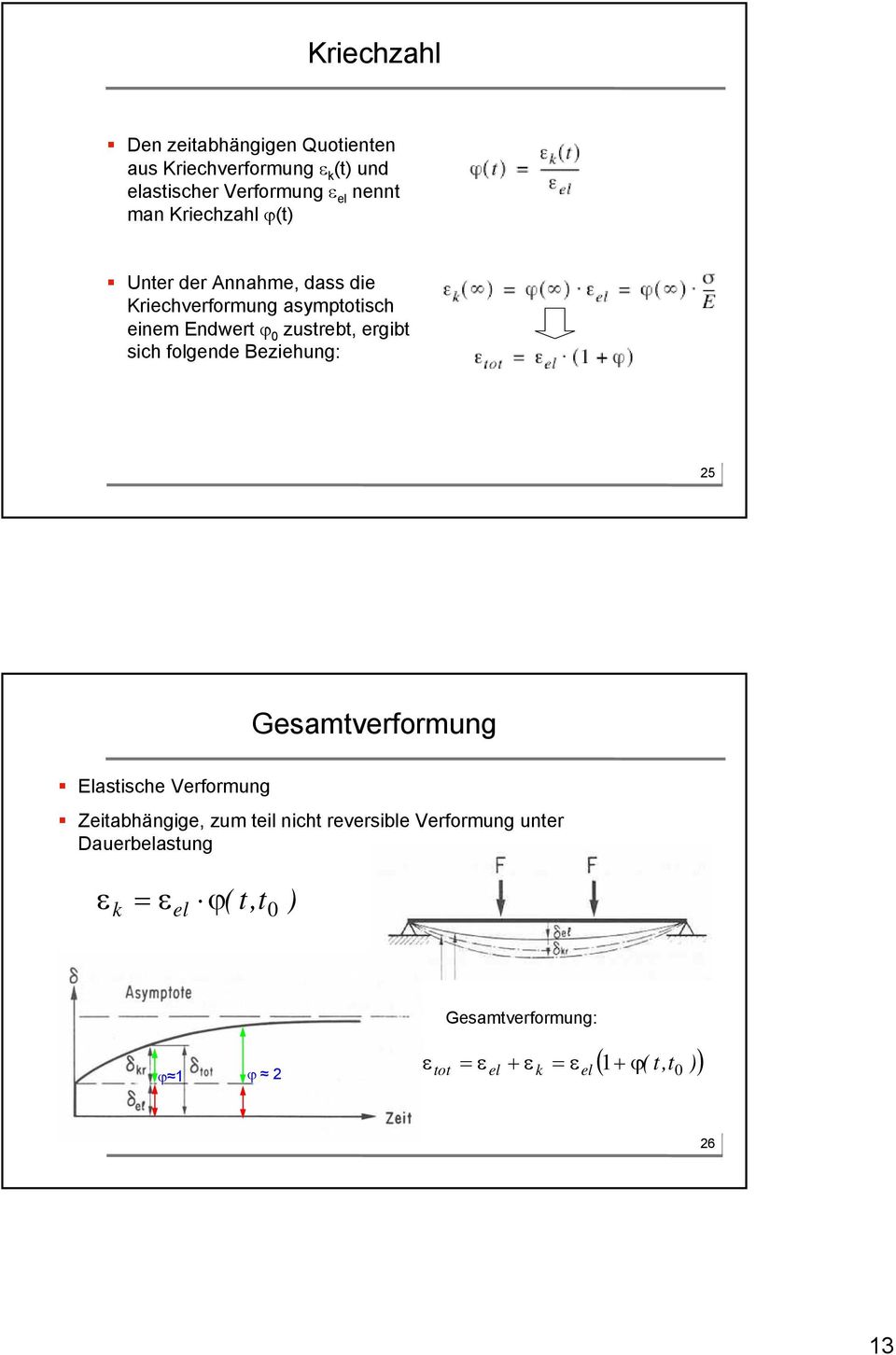 ergibt sich folgende Beziehung: 25 Gesamtverformung Elastische Verformung Zeitabhängige, zum teil nicht