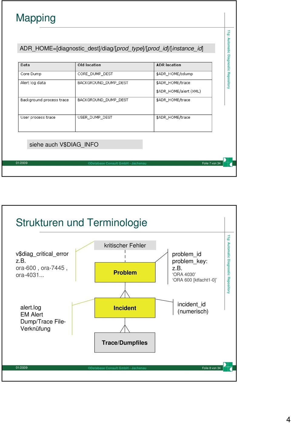 .. kritischer Fehler Problem problem_id problem_key: z.b. ORA 4030 ORA 600 [ktfacht1-0] alert.