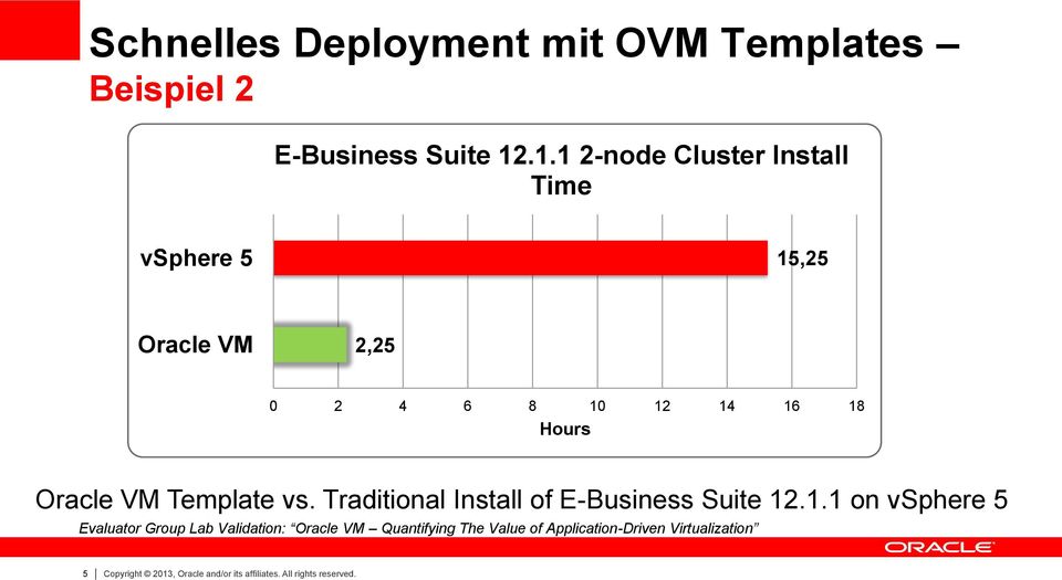 VM Template vs. Traditional Install of E-Business Suite 12