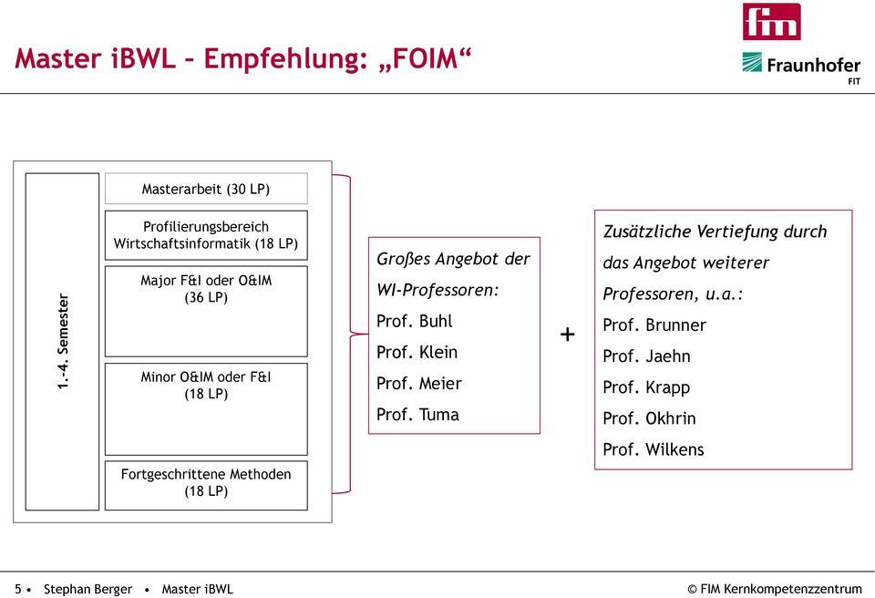 Meier Prof. Tuma + Zusätzliche Vertiefung durch das Angebot weiterer Professoren, u.a.: Prof. Brunner Prof. Jaehn Prof.