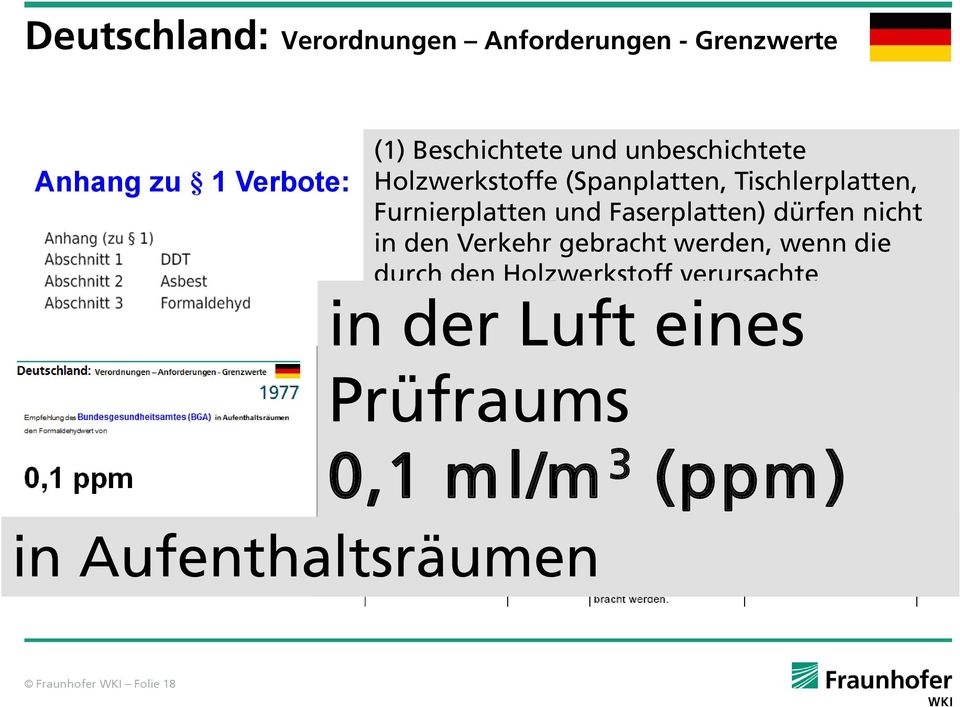 werden, wenn die durch den Holzwerkstoff verursachte Ausgleichskonzentration des Formaldehyds in der Luft eines