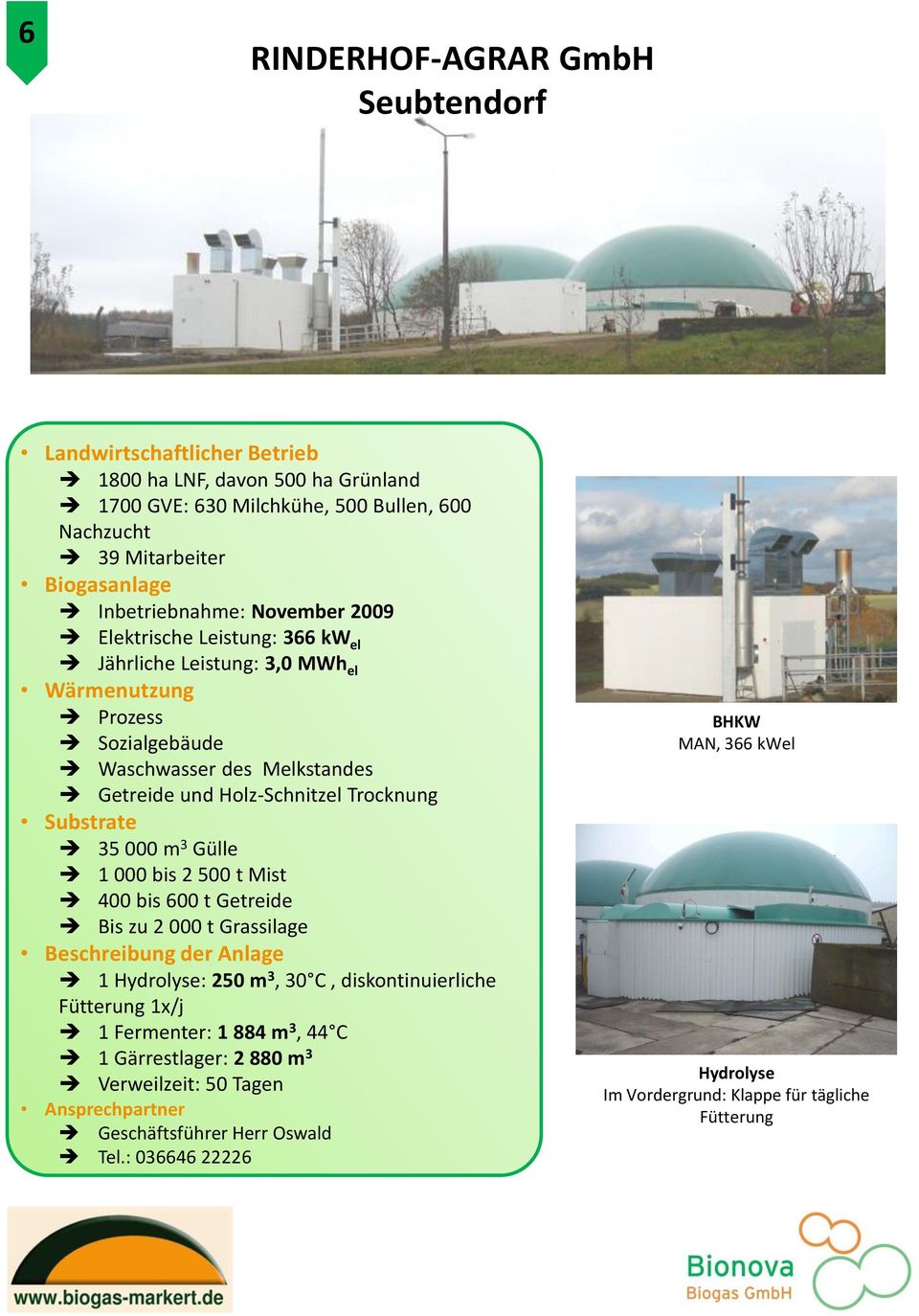 000 m 3 Gülle 1 000 bis 2 500 t Mist 400 bis 600 t Getreide Bis zu 2 000 t Grassilage 1 : 250 m 3, 30 C, diskontinuierliche Fütterung 1x/j 1 Fermenter: 1 884 m