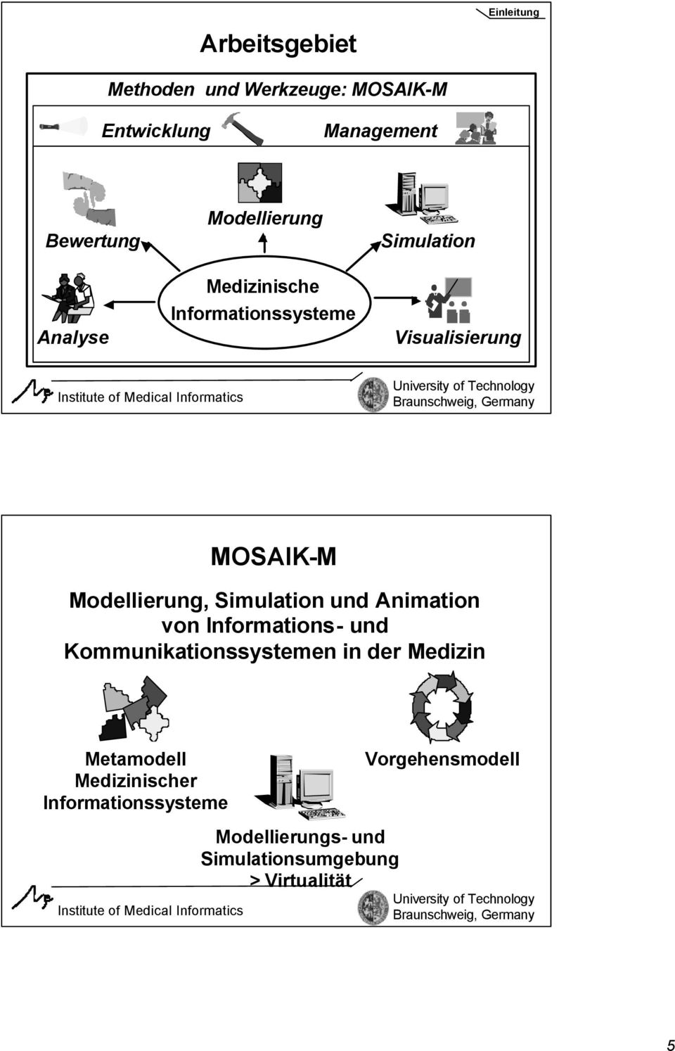Simulation und Animation von Informations- und Kommunikationssystemen in der Medizin Metamodell