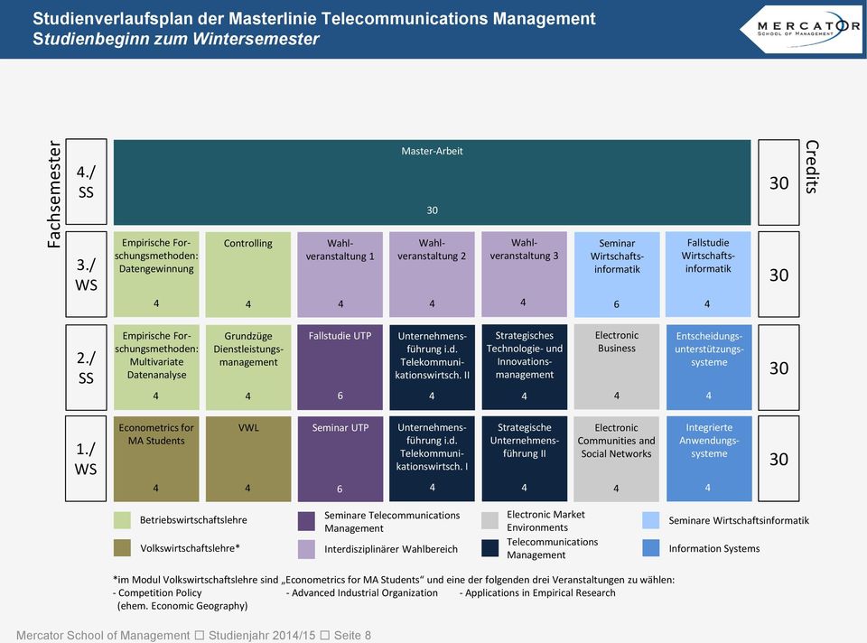 / Econometrics for MA Students UTP i.d. Telekommunikationswirtsch.