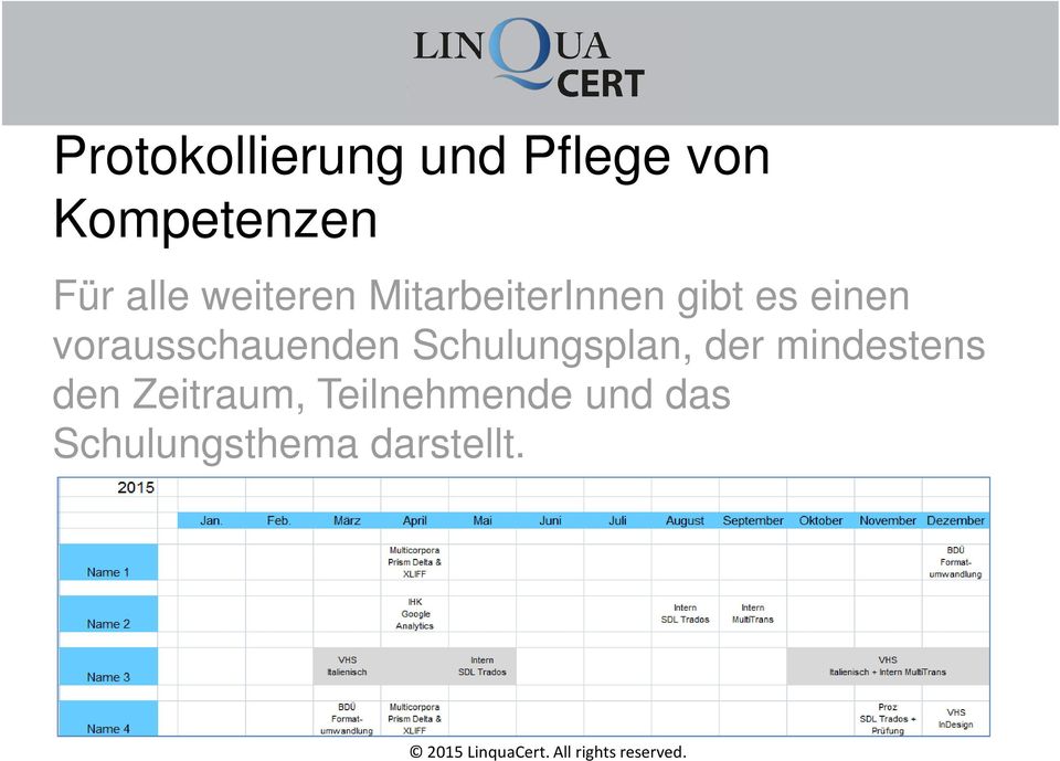 vorausschauenden Schulungsplan, der mindestens