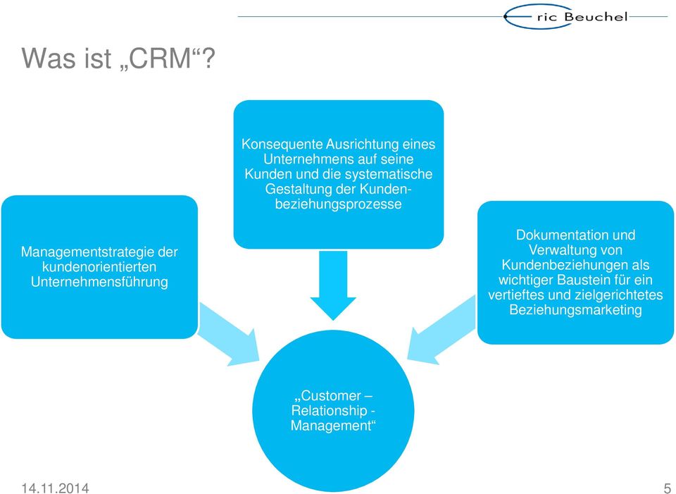 Gestaltung der Kundenbeziehungsprozesse Managementstrategie der kundenorientierten