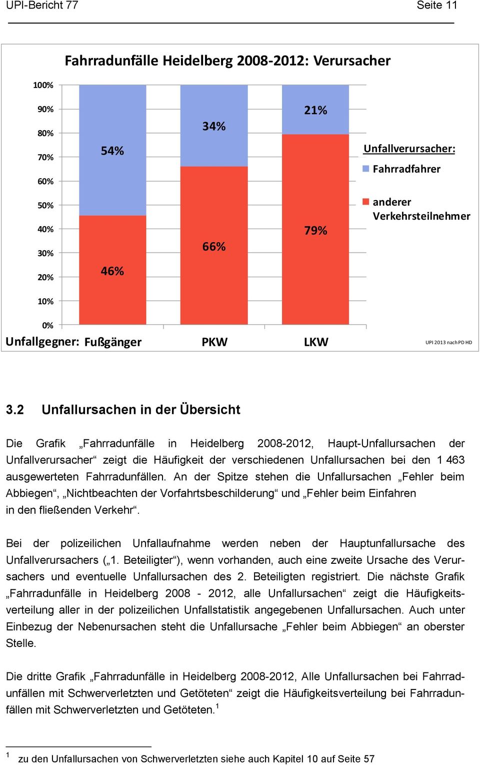 2 Unfallursachen in der Übersicht Die Grafik Fahrradunfälle in Heidelberg 2008-2012, Haupt-Unfallursachen der Unfallverursacher zeigt die Häufigkeit der verschiedenen Unfallursachen bei den 1 463