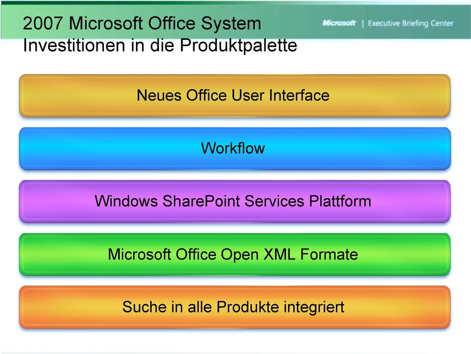 Windows SharePoint Services Plattform Microsoft