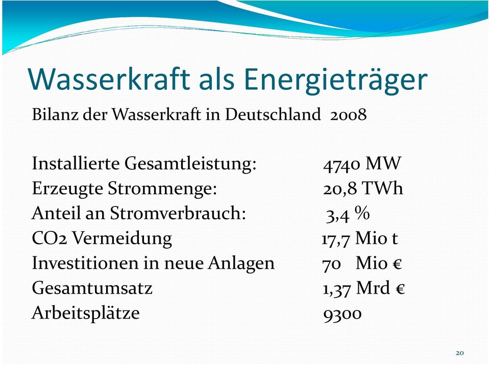 TWh Anteil an Stromverbrauch: 3,4 % CO2 Vermeidung 17,7 Mio t