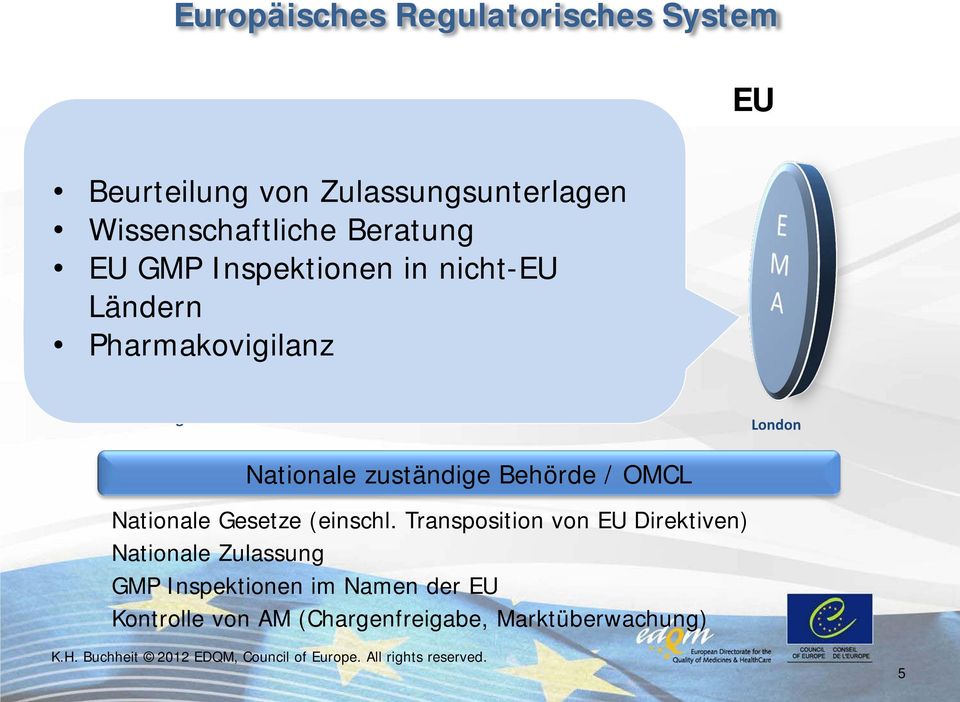 Europe Strasbourg London Nationale zuständige Behörde / OMCL Nationale Gesetze (einschl.