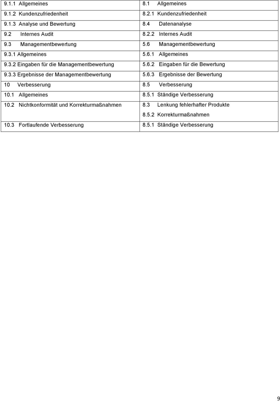 6.3 Ergebnisse der Bewertung 10 Verbesserung 8.5 Verbesserung 10.1 Allgemeines 8.5.1 Ständige Verbesserung 10.2 Nichtkonformität und Korrekturmaßnahmen 8.