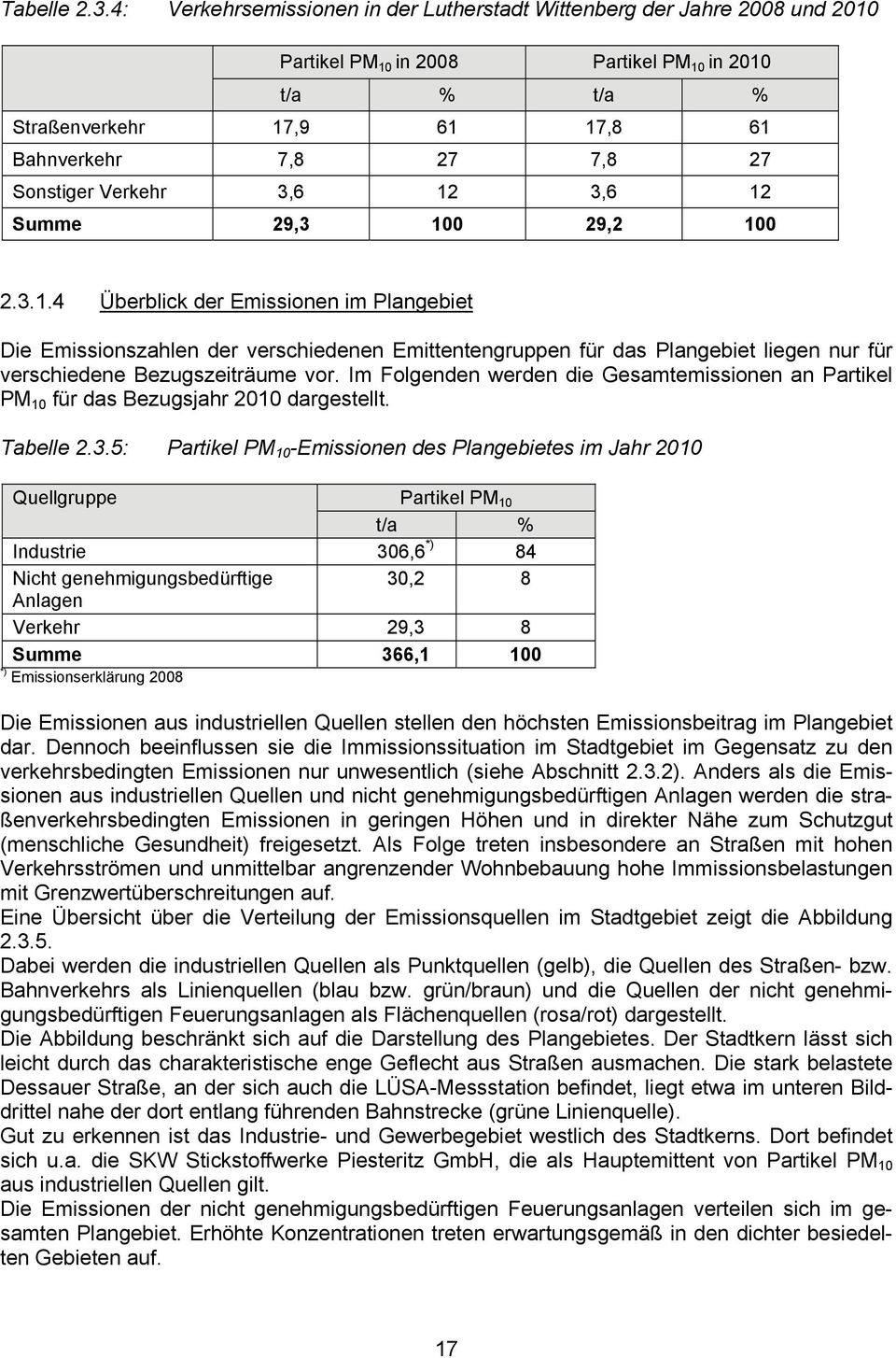 Sonstiger Verkehr 3,6 12 3,6 12 Summe 29,3 100 29,2 100 2.3.1.4 Überblick der Emissionen im Plangebiet Die Emissionszahlen der verschiedenen Emittentengruppen für das Plangebiet liegen nur für verschiedene Bezugszeiträume vor.