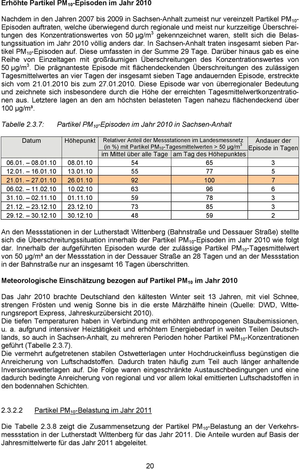 In Sachsen-Anhalt traten insgesamt sieben Partikel PM 10 -Episoden auf. Diese umfassten in der Summe 29 Tage.