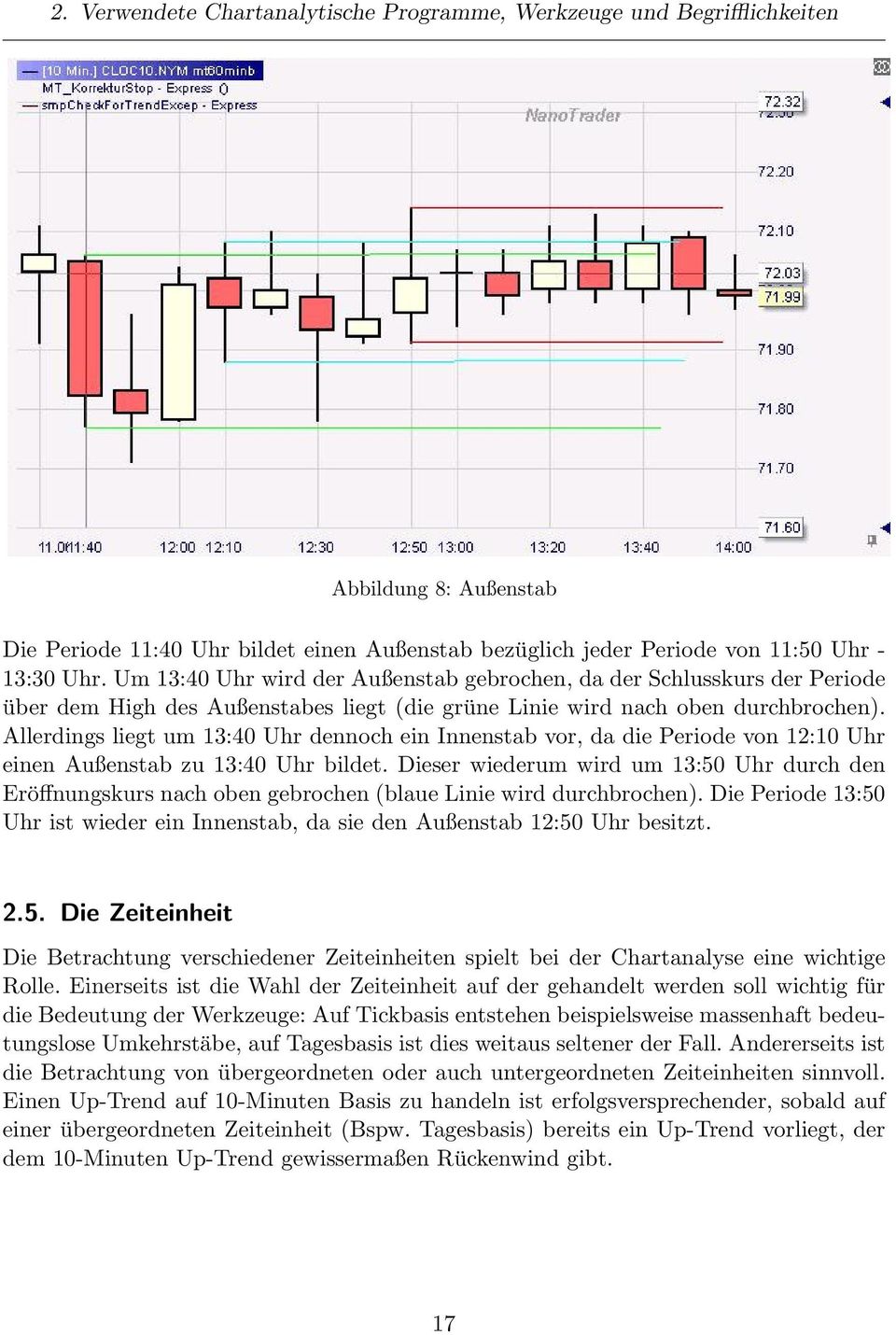 Allerdings liegt um 13:40 Uhr dennoch ein Innenstab vor, da die Periode von 12:10 Uhr einen Außenstab zu 13:40 Uhr bildet.