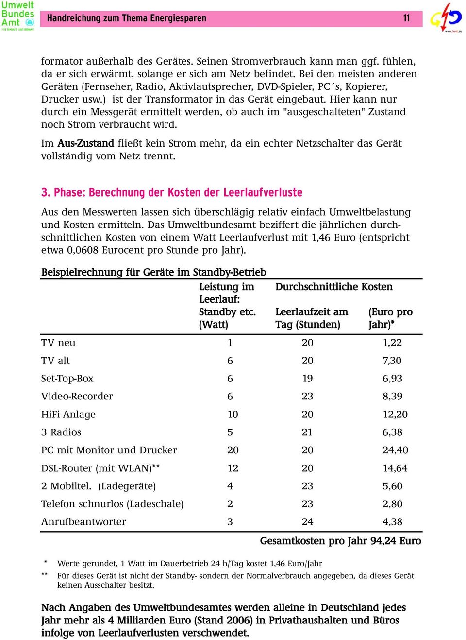 Hier kann nur durch ein Messgerät ermittelt werden, ob auch im "ausgeschalteten" Zustand noch Strom verbraucht wird.