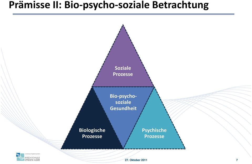 Bio-psychosoziale Gesundheit