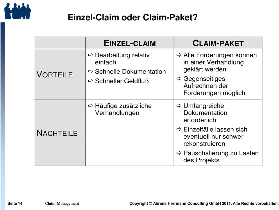 Häufige zusätzliche Verhandlungen CLAIM-PAKET Alle Forderungen können in einer Verhandlung geklärt werden