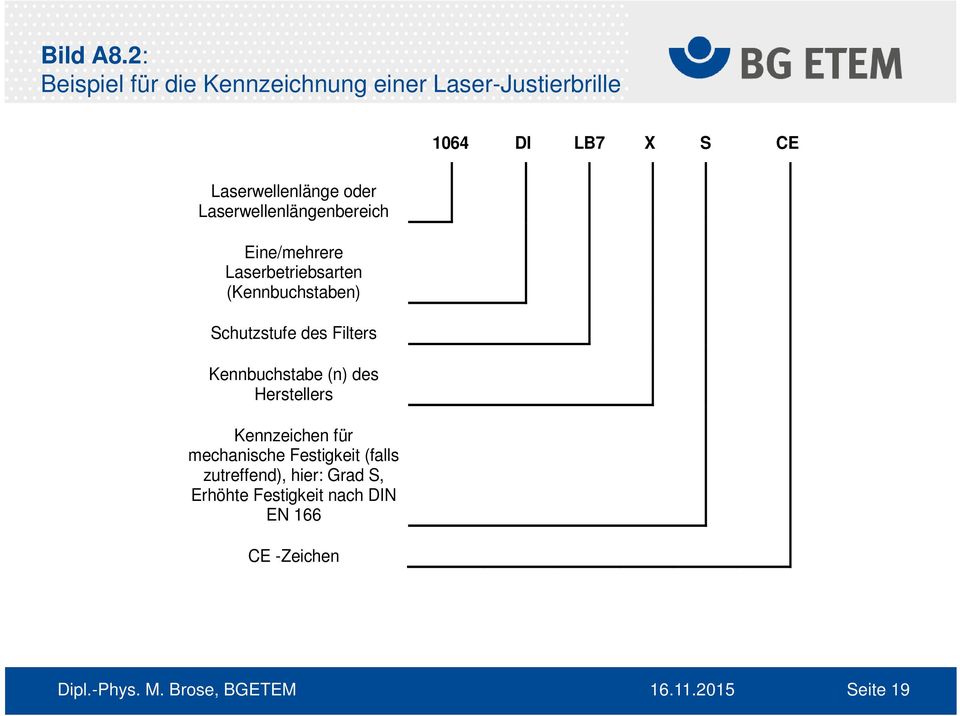 Laserwellenlänge oder Laserwellenlängenbereich Eine/mehrere Laserbetriebsarten