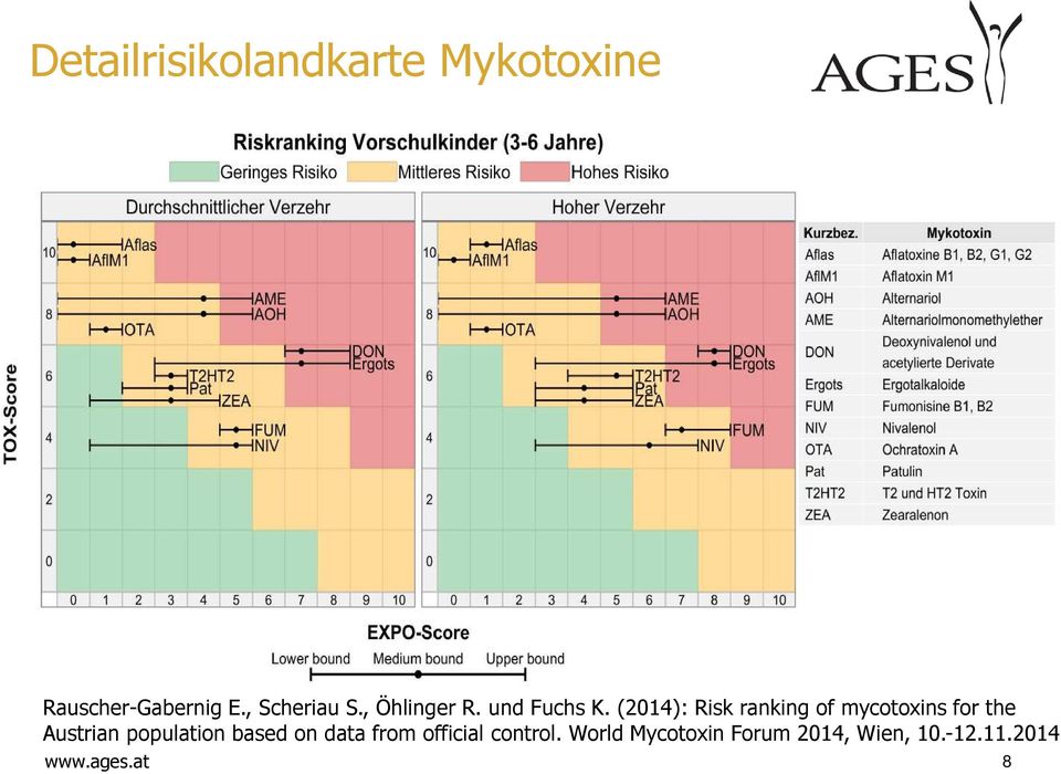 (2014): Risk ranking of mycotoxins for the Austrian