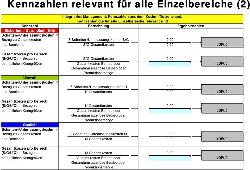 in Bezug zu S/G Gesamtkosten 0,00 betrieblichen Kenngrößen Gesamtkosten Betrieb oder Gesamtumsatzerlöse Betrieb oder Produktionsmenge Umwelt Schatten-/Unterlassungskosten in Bezug zu Gesamtkosten Σ