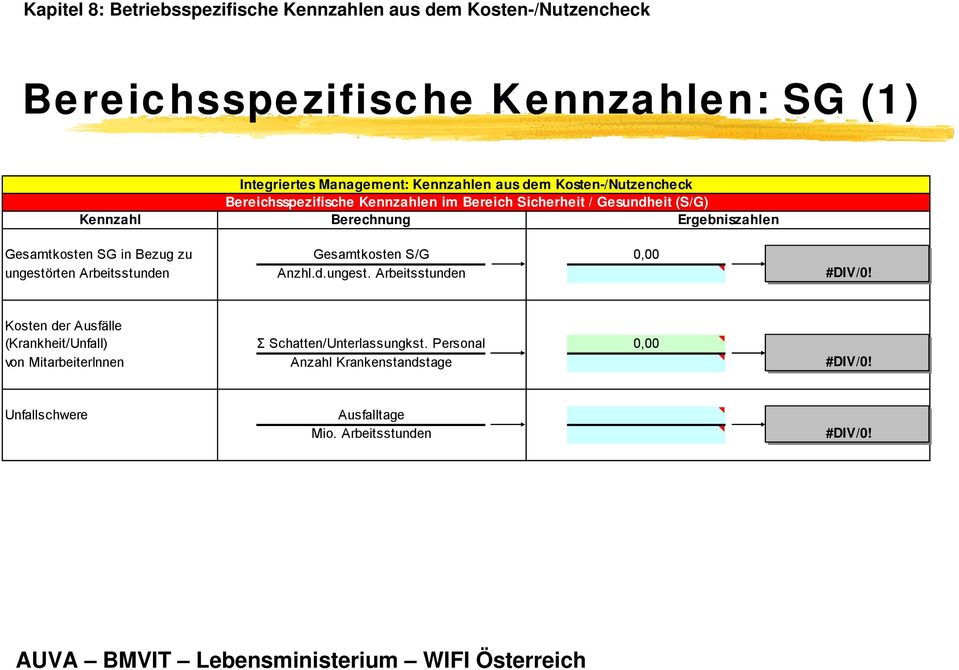 zu Gesamtkosten S/G 0,00 ungestörten Arbeitsstunden Anzhl.d.ungest. Arbeitsstunden Kosten der Ausfälle (Krankheit/Unfall) Σ Schatten/Unterlassungkst.