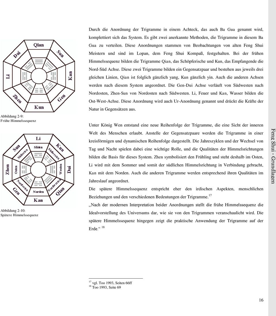 Diese Anordnungen stammen von Beobachtungen von alten Feng Shui Meistern und sind im Lopan, dem Feng Shui Kompaß, festgehalten.