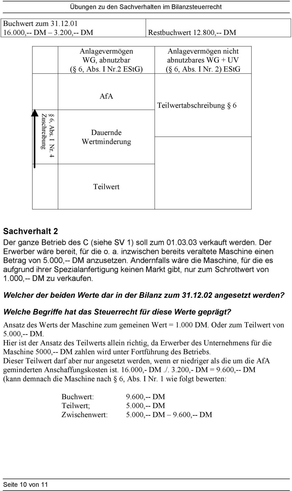 inzwischen bereits veraltete Maschine einen Betrag von 5.000,-- DM anzusetzen. Andernfalls wäre die Maschine, für die es aufgrund ihrer Spezialanfertigung keinen Markt gibt, nur zum Schrottwert von 1.