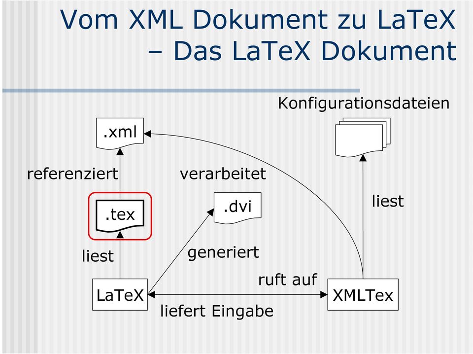 xml Konfigurationsdateien referenziert.