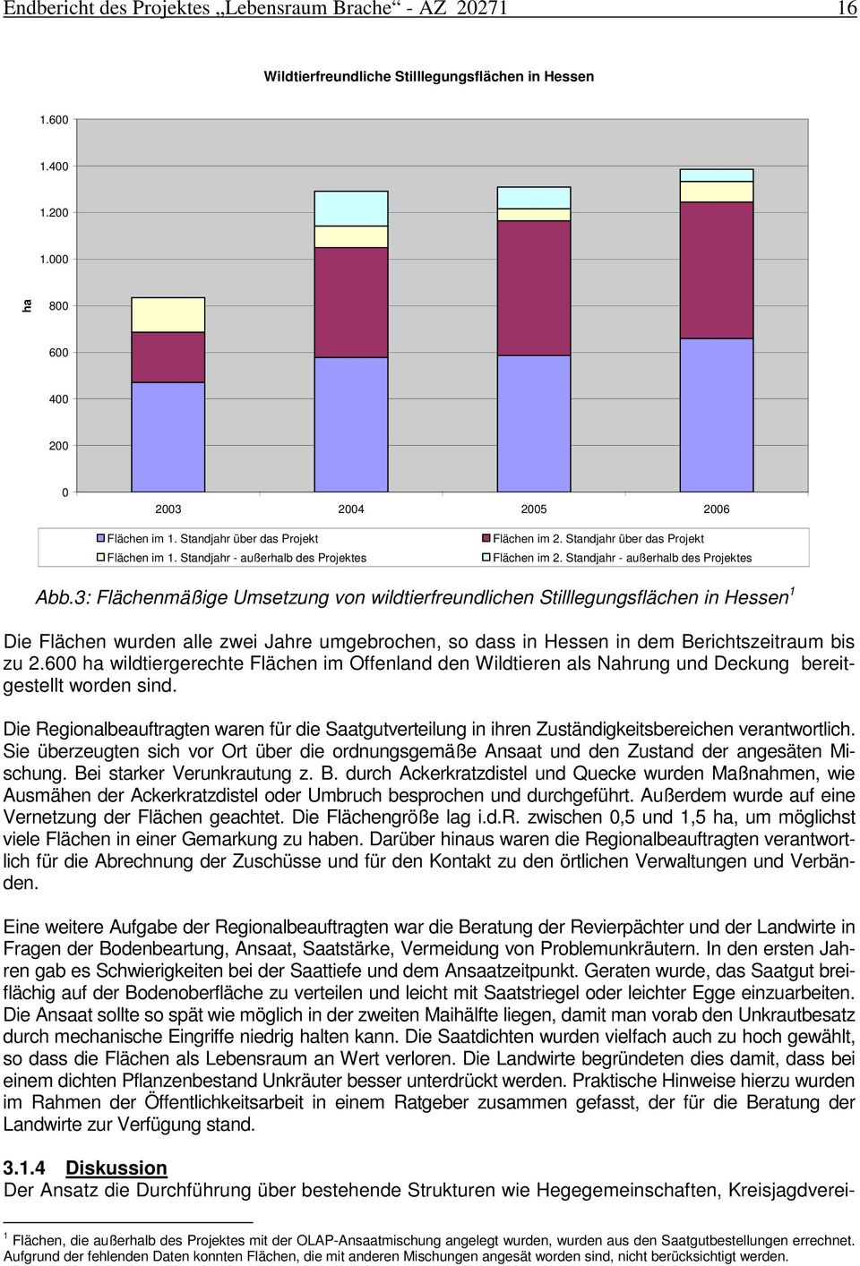 3: Flächenmäßige Umsetzung von wildtierfreundlichen Stilllegungsflächen in Hessen 1 Die Flächen wurden alle zwei Jahre umgebrochen, so dass in Hessen in dem Berichtszeitraum bis zu 2.