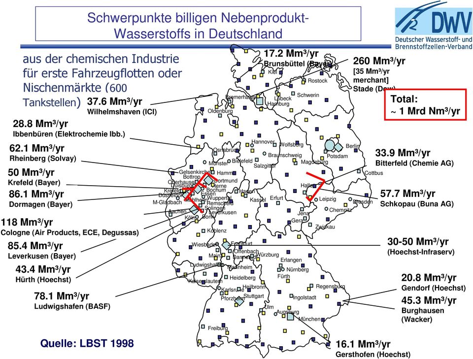 1 Mm³/yr Ludwigshafen (BASF) Quelle: LBST 1998 Schwerpunkte billigen Nebenprodukt- Wasserstoffs in Deutschland Oldenburg Lübeck Hamburg Hannover Wolfsburg Berlin Osnabrück Braunschweig Potsdam
