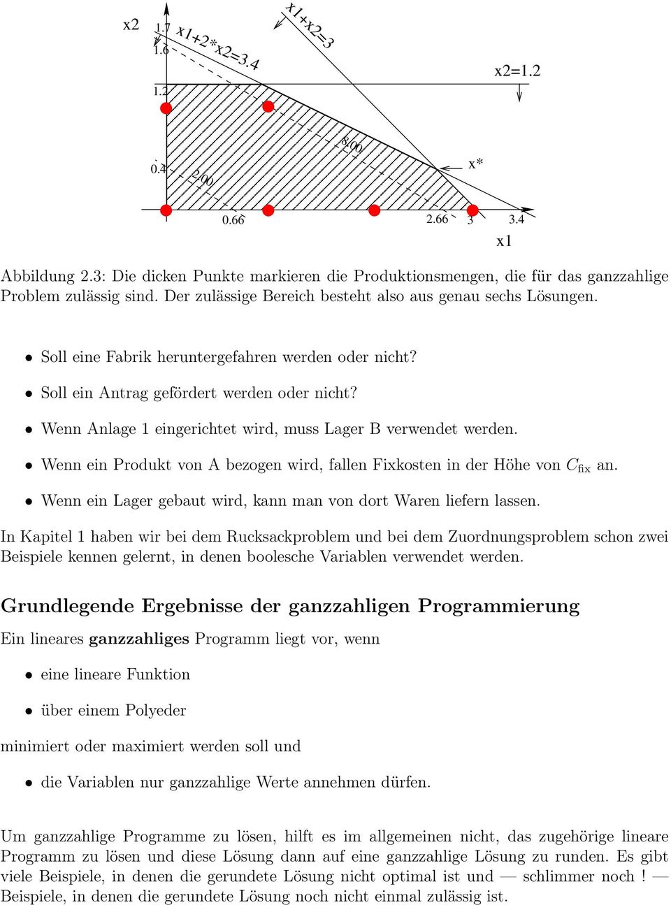 3: Die dicken Punkte markieren die Produktionsmengen, die für das ganzzahlige Problem zulässig sind. Der zulässige Bereich besteht also aus genau sechs Lösungen.