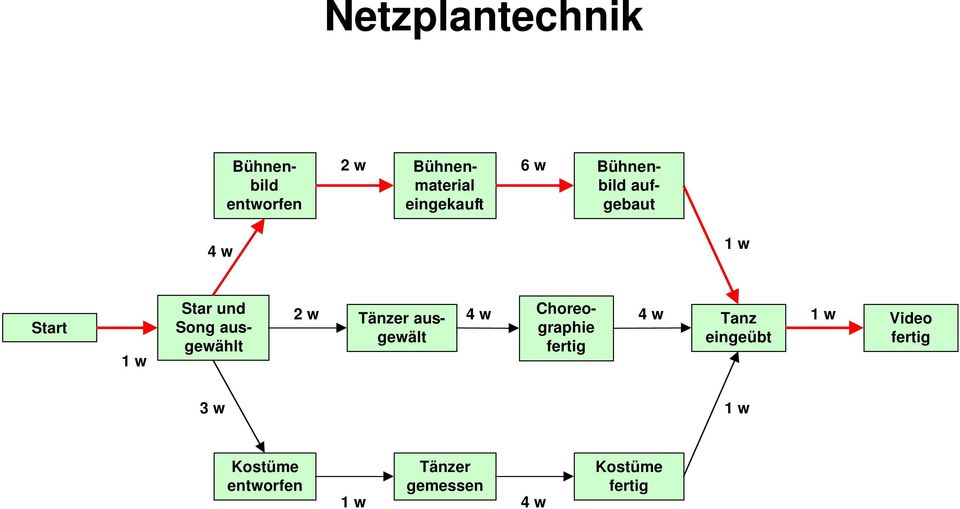 ausgewählt 2 w Choreographie Tänzer ausgewält 4 w 4 w fertig Tanz