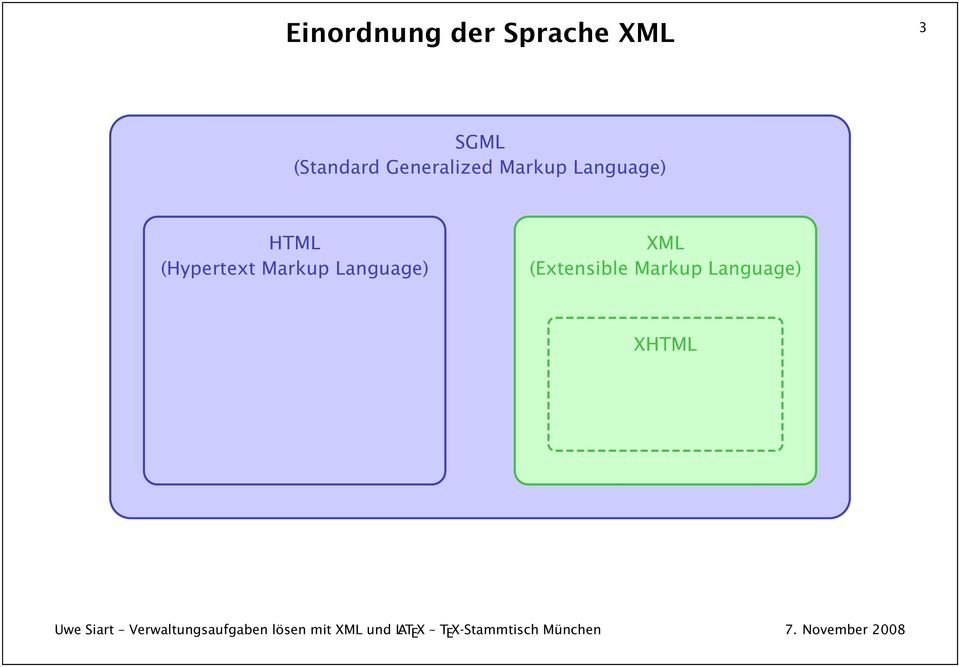 Language) HTML (Hypertext Markup